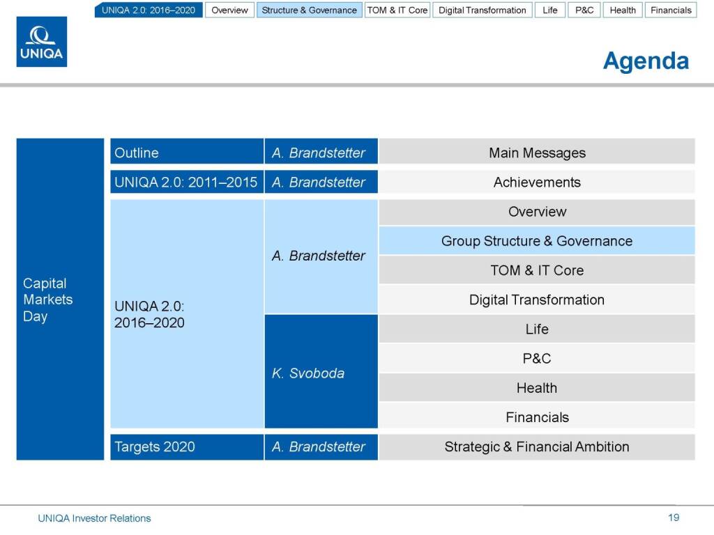 Uniqa Agenda (17.03.2016) 