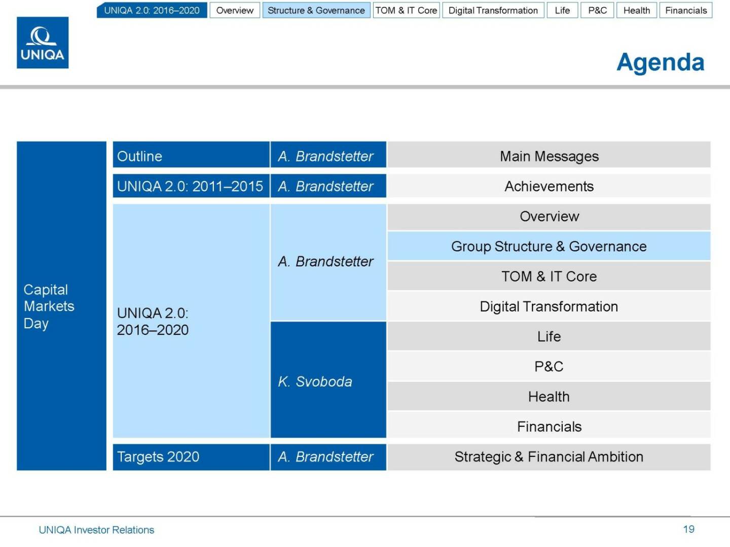 Uniqa Agenda