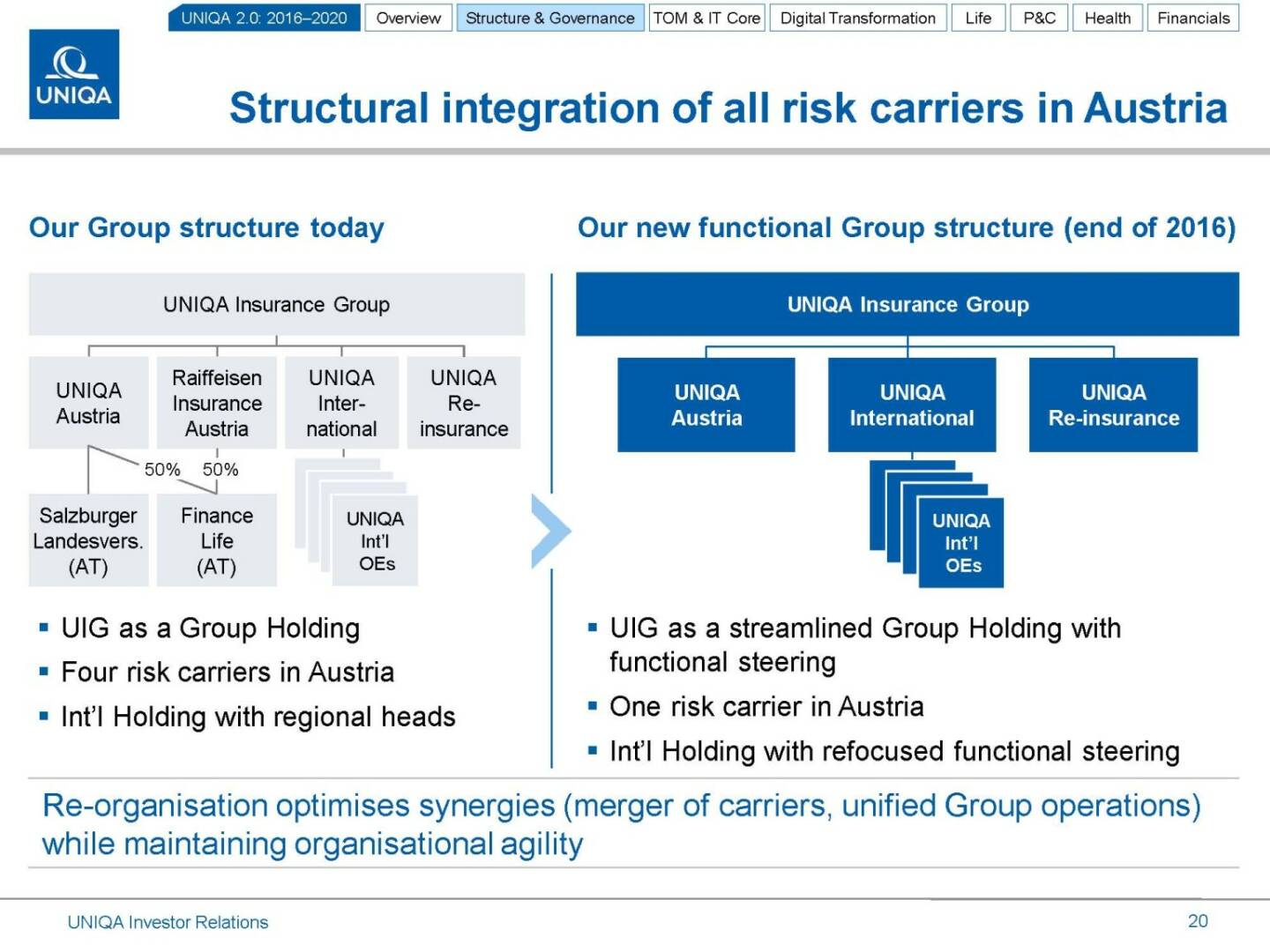 Uniqa Structural integration