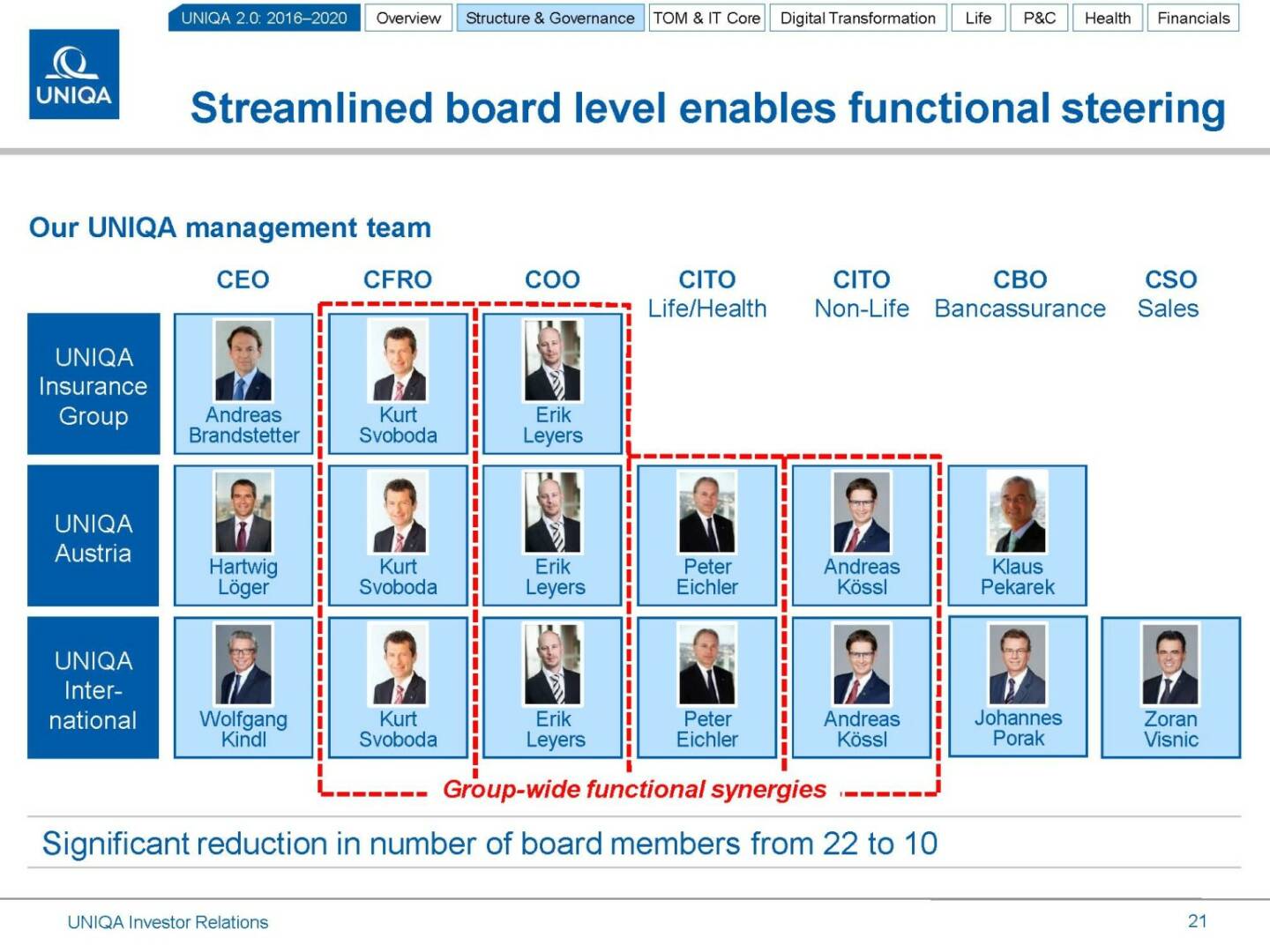 Uniqa streamlined board