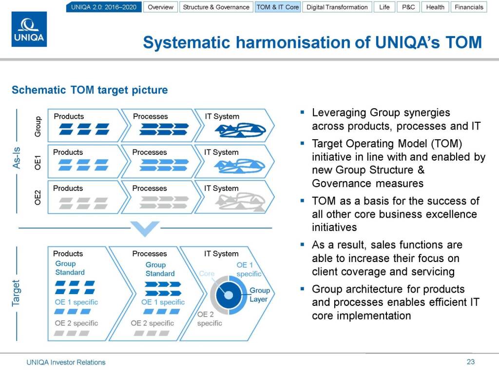 Uniqa systematic harmonisation (17.03.2016) 