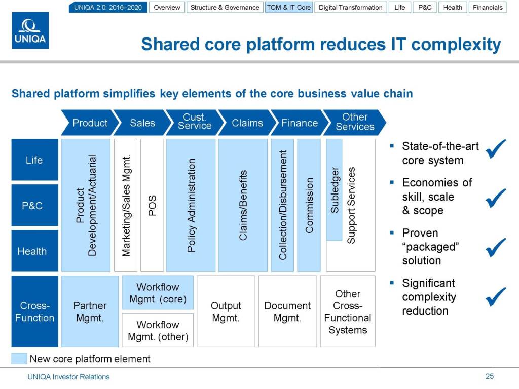 Uniqa shared core platform (17.03.2016) 