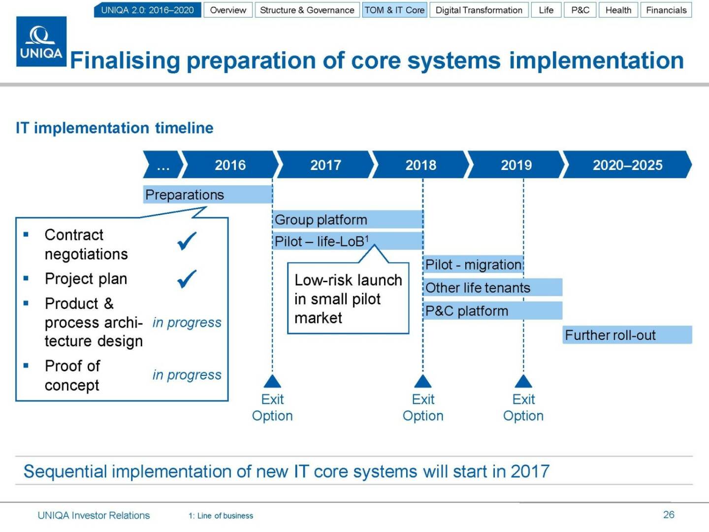 Uniqa finalising preparation of core systems