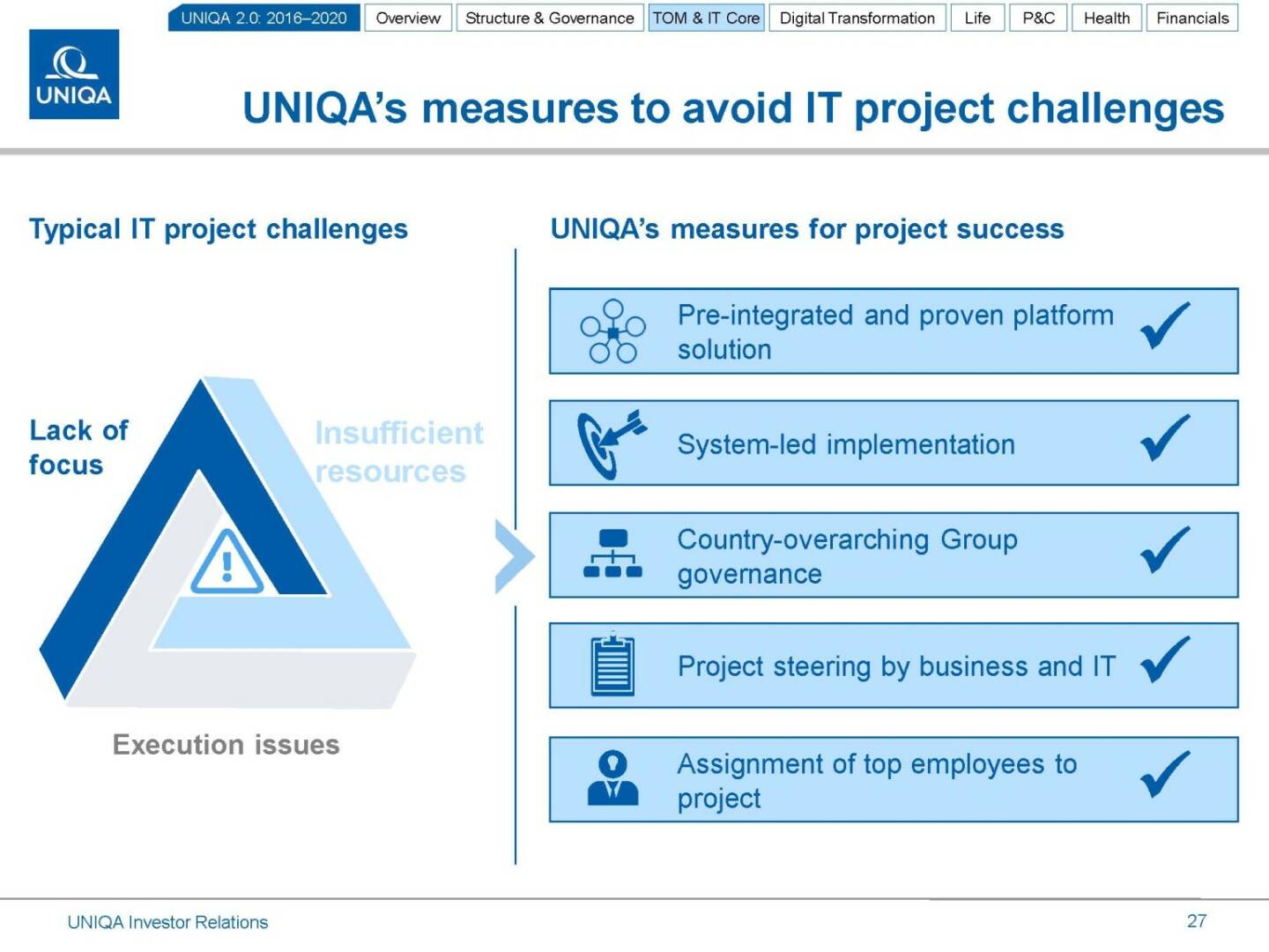 Uniqa measures to avoid IT project challenges