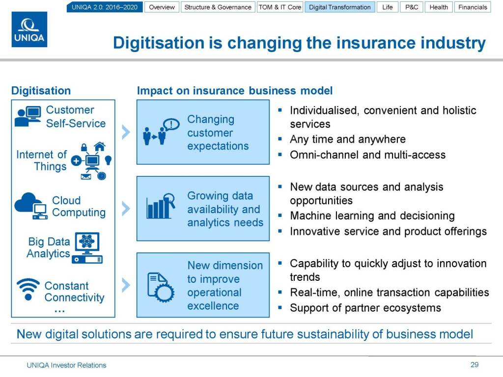 Uniqa Digitisation (17.03.2016) 