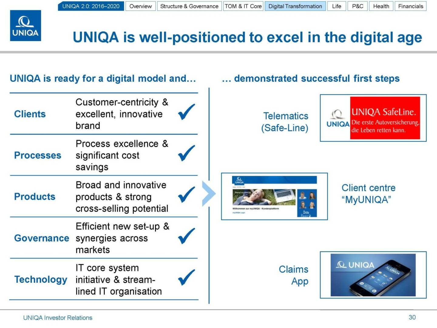 Uniqa well positioned