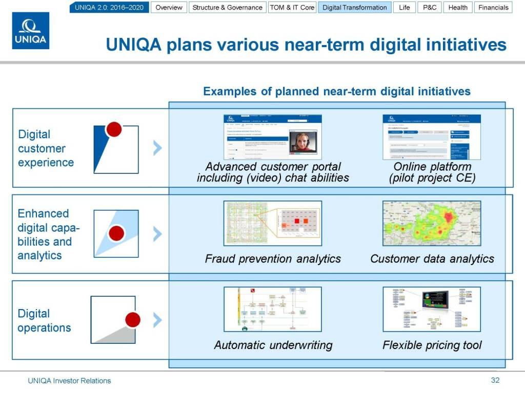 Uniqa near-term digital initiatives (17.03.2016) 