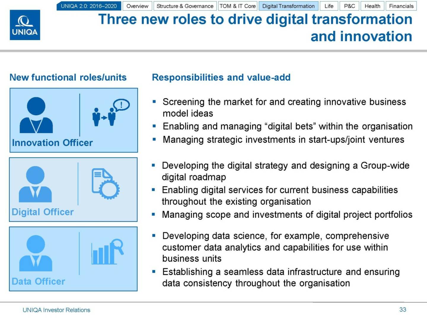 Uniqa drive digital transformation