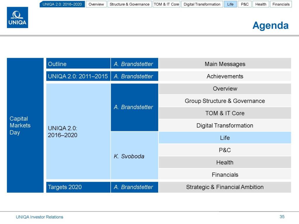 Uniqa Agenda (17.03.2016) 