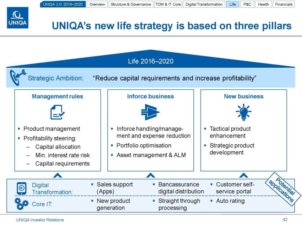 Uniqa new life strategy (17.03.2016) 