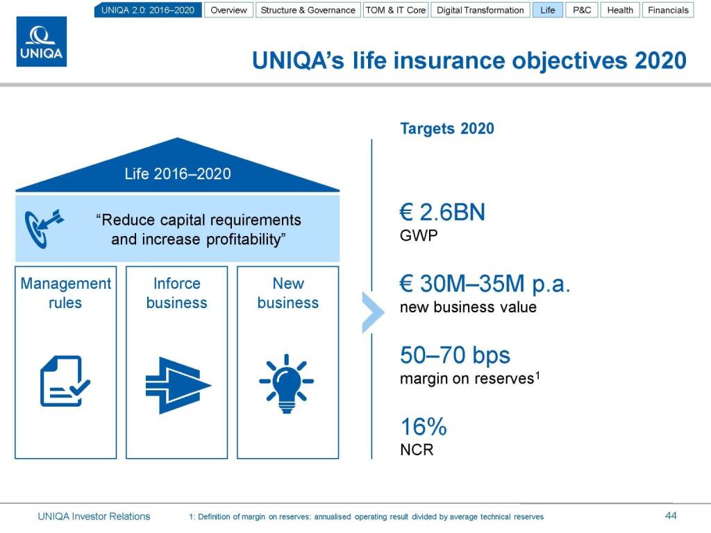 Uniqa life insurance 2020 (17.03.2016) 