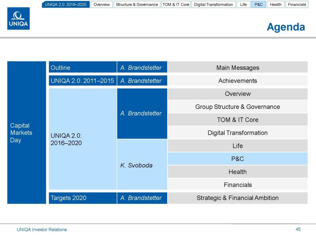 Uniqa Agenda (17.03.2016) 