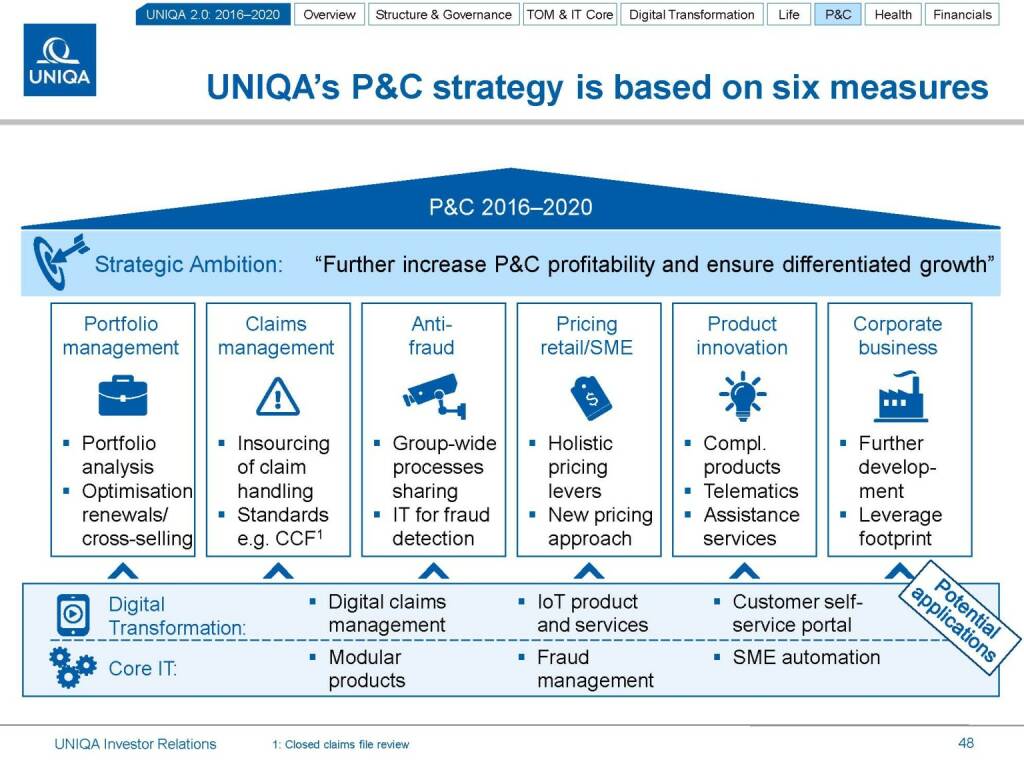 Uniqa P&C strategy (17.03.2016) 