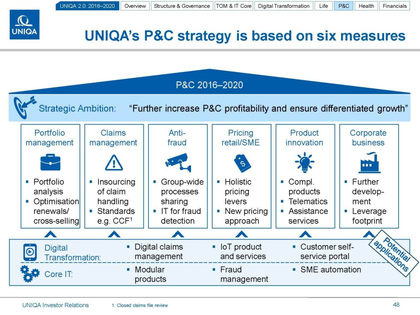 Uniqa P&C strategy