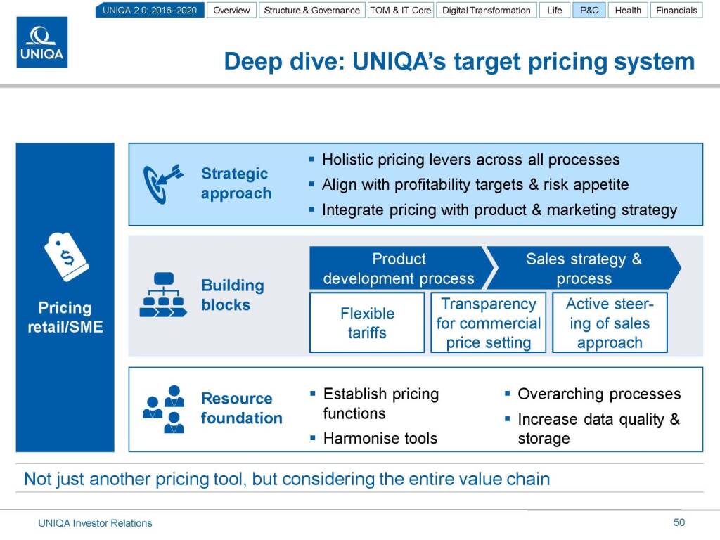 Uniqa Deep dive (17.03.2016) 