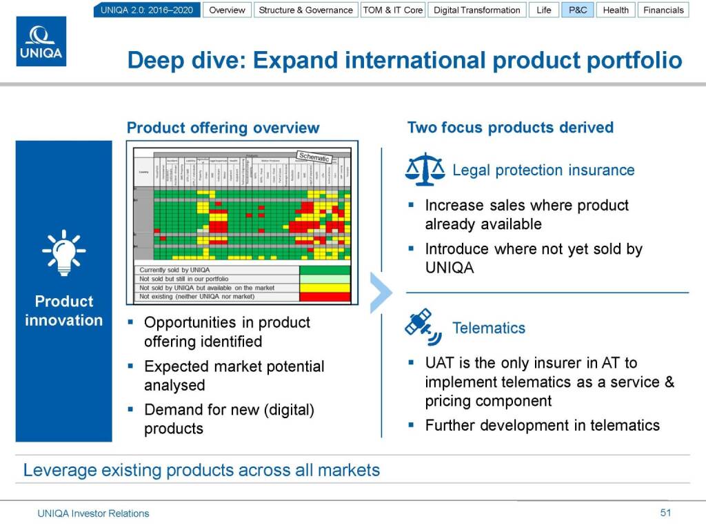 Uniqa Deep Dive (17.03.2016) 