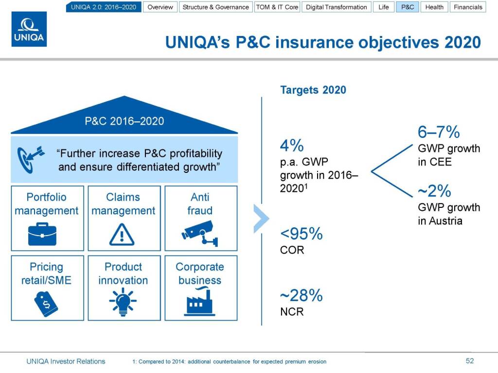 Uniqa P&C objectives 2020 (17.03.2016) 