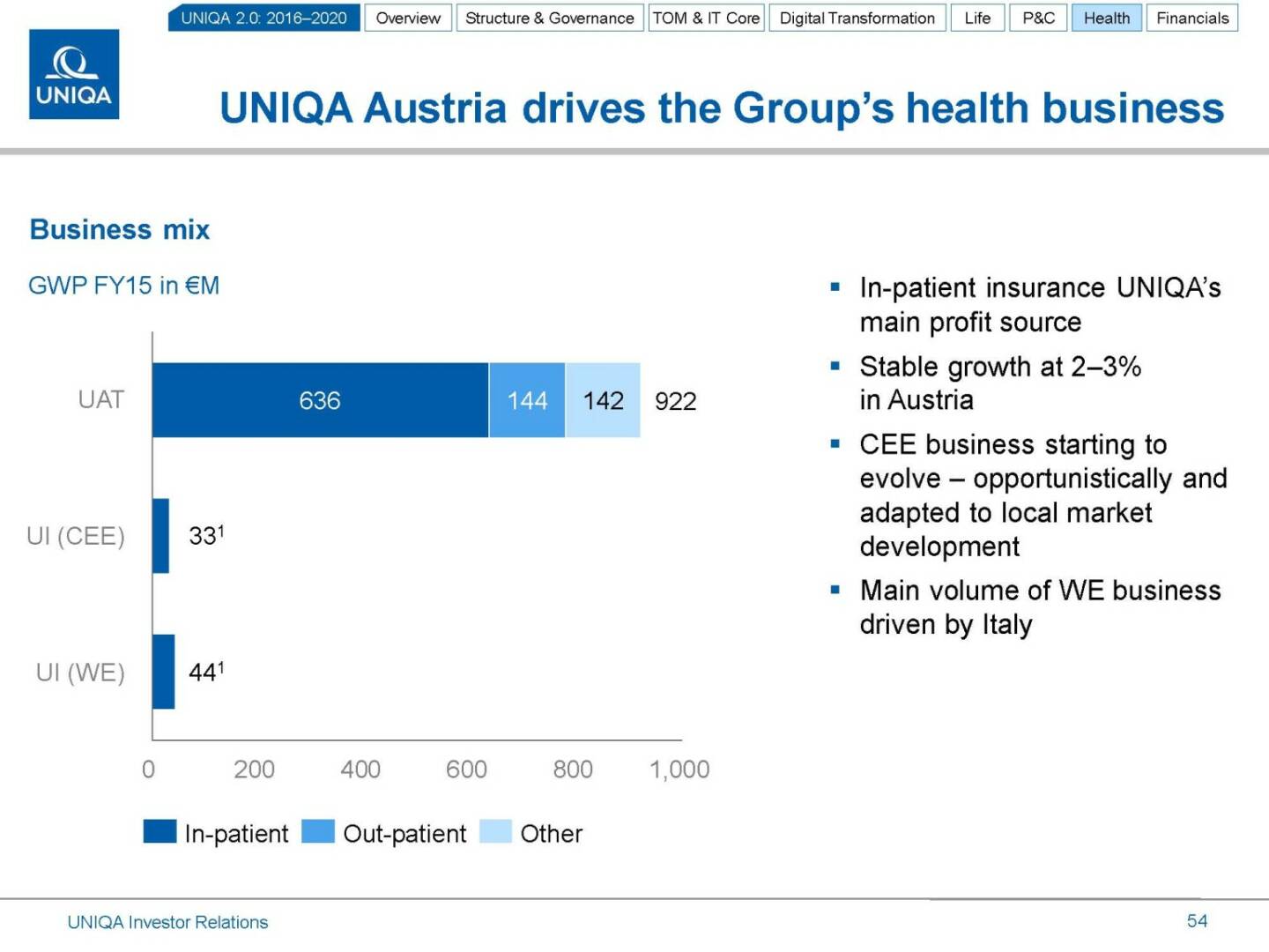 Uniqa Austria drives Group's health business