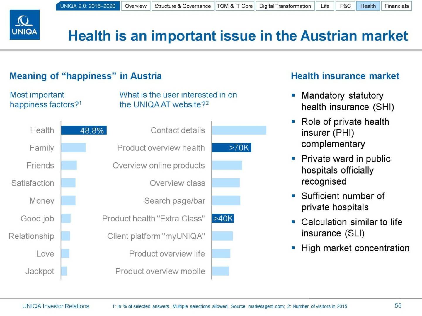 Uniqa Health is an important issue