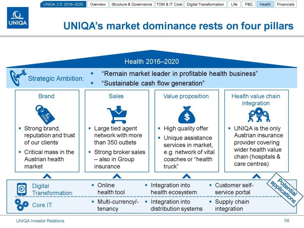 Uniqa market dominance (17.03.2016) 