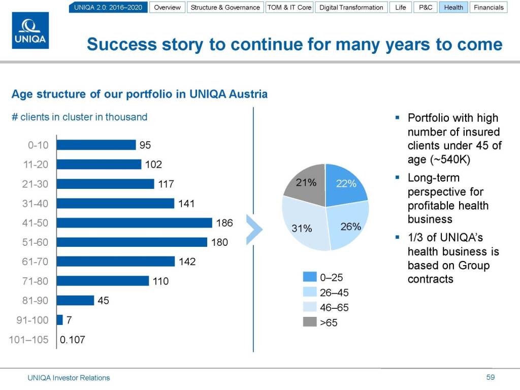 Uniqa Success story (17.03.2016) 