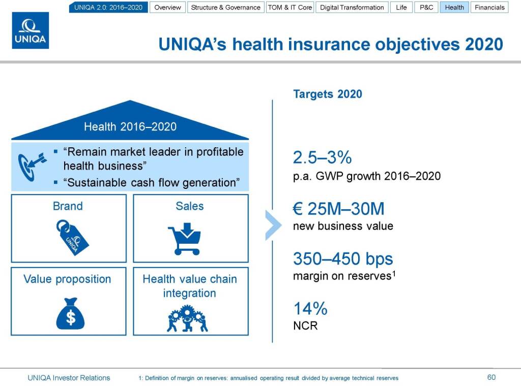 Uniqa health insurance 2020 (17.03.2016) 