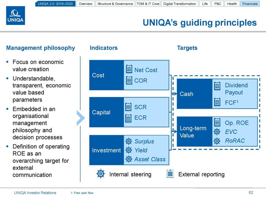 Uniqa guiding principles (17.03.2016) 