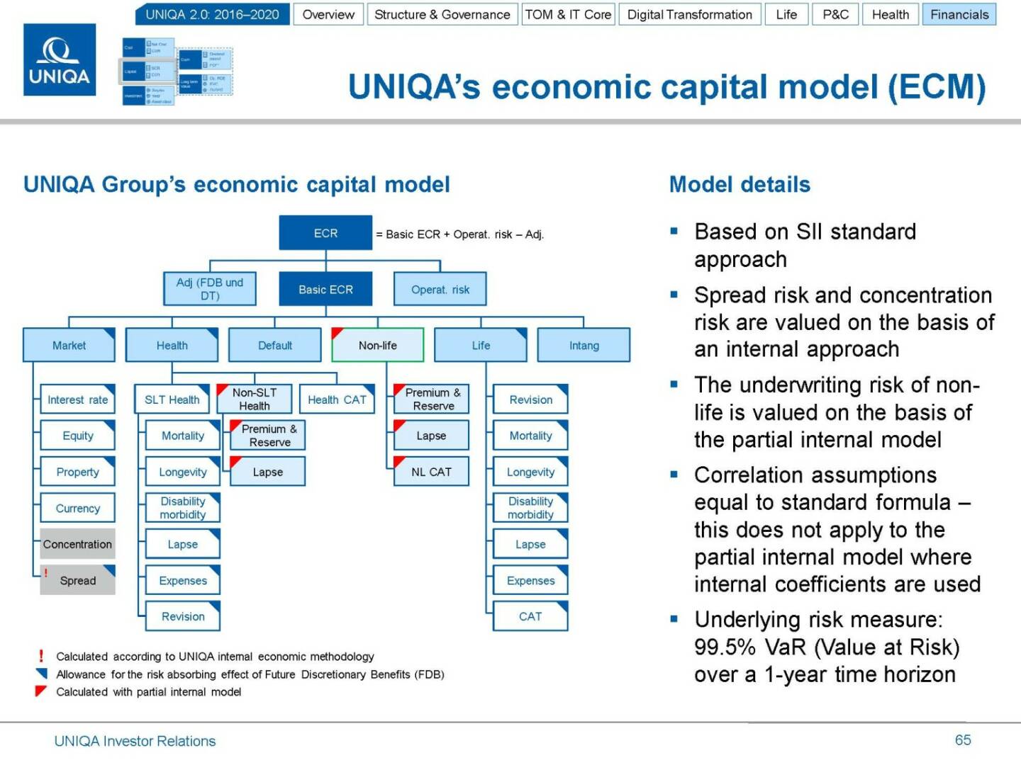 Uniqa economic capital model