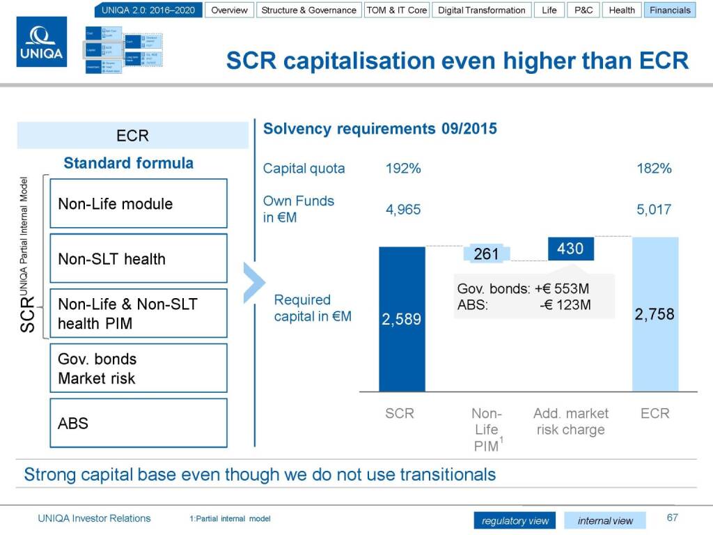 Uniqa SCR capitalisation (17.03.2016) 