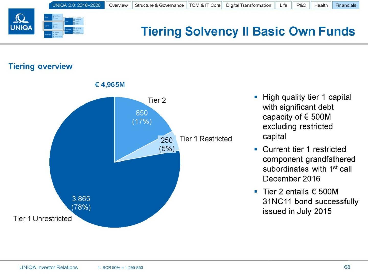 Uniqa Tiering Solvency II