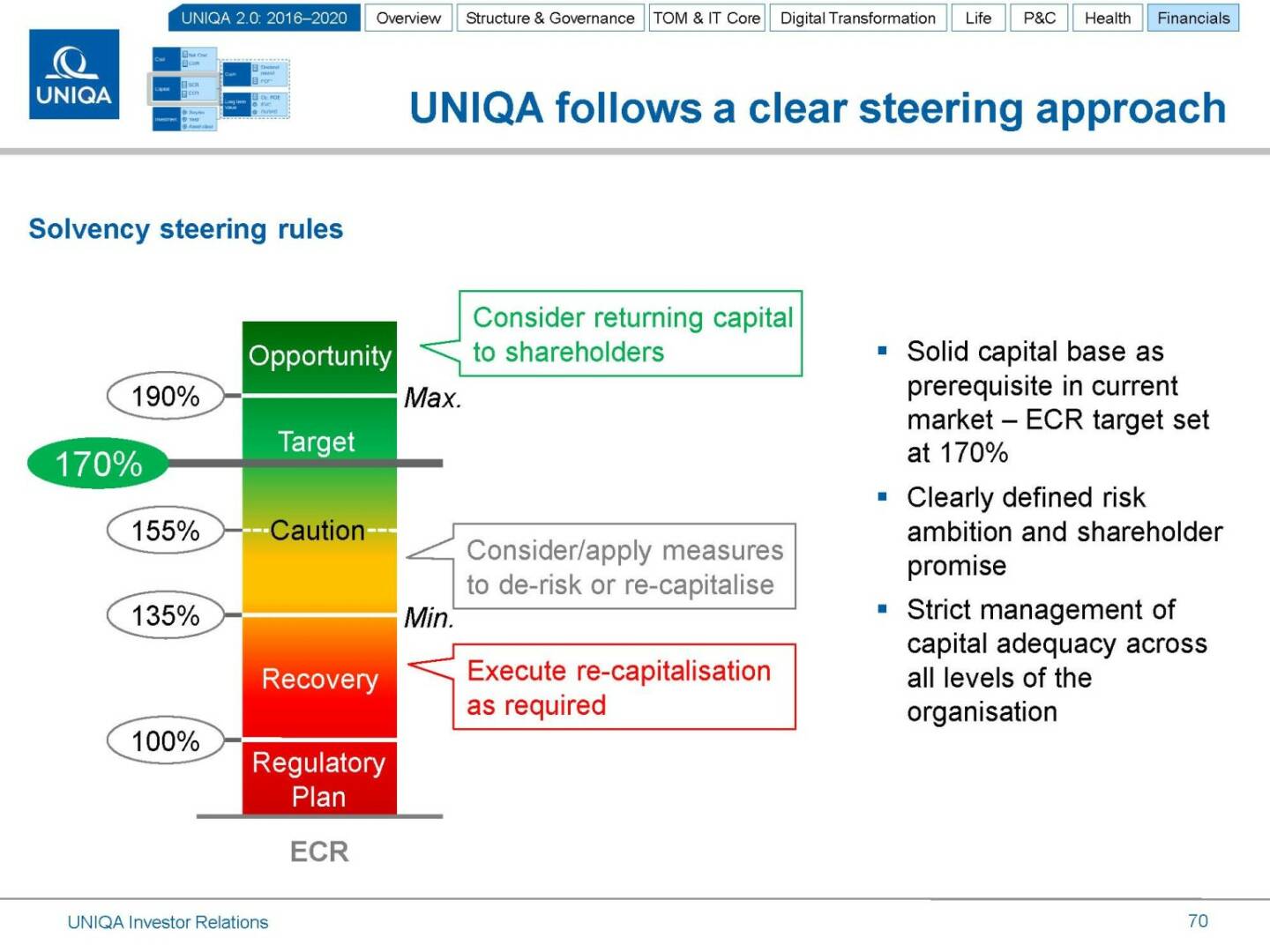 Uniqa clear steering approach