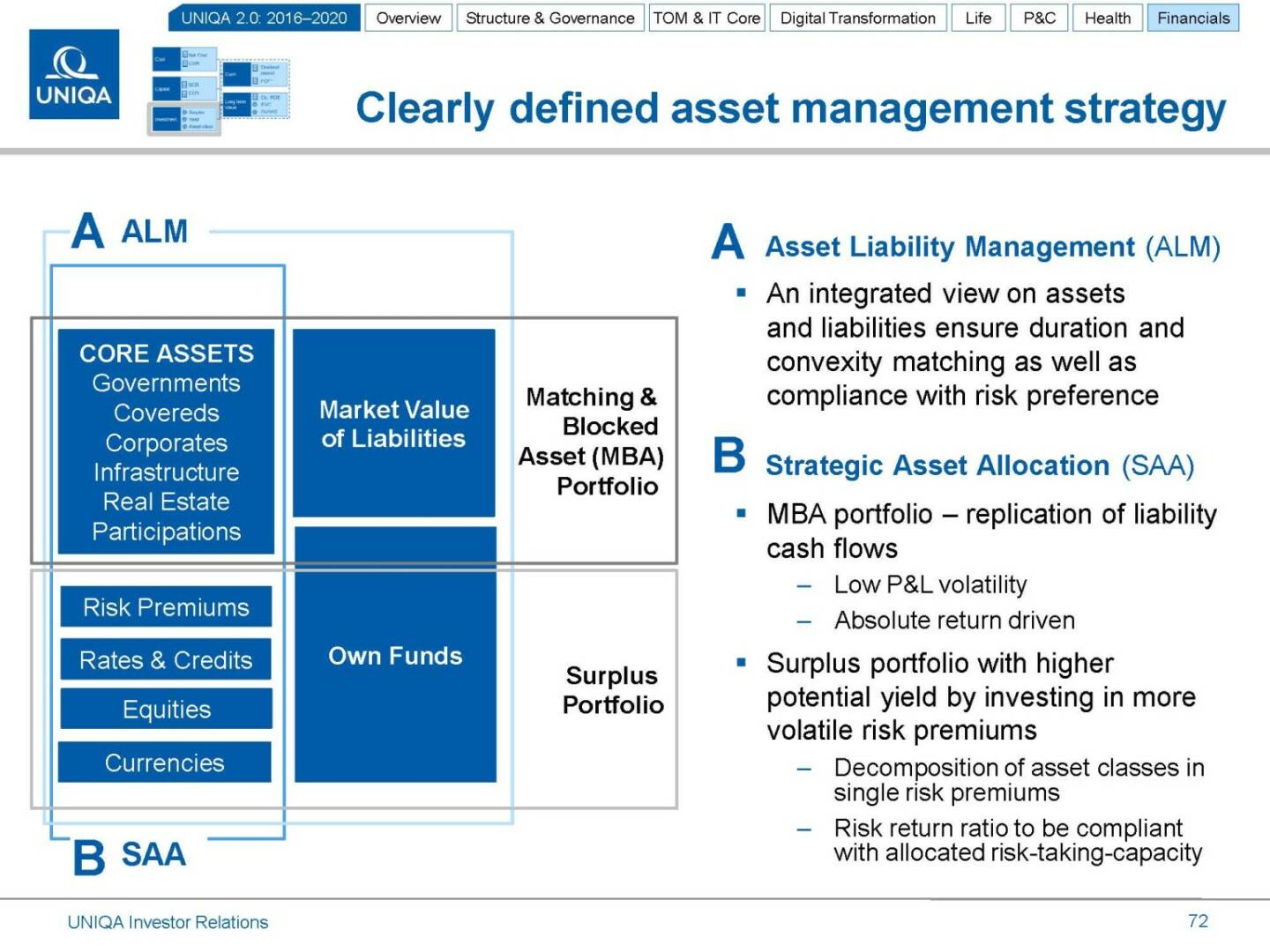 Uniqa asset management strategy