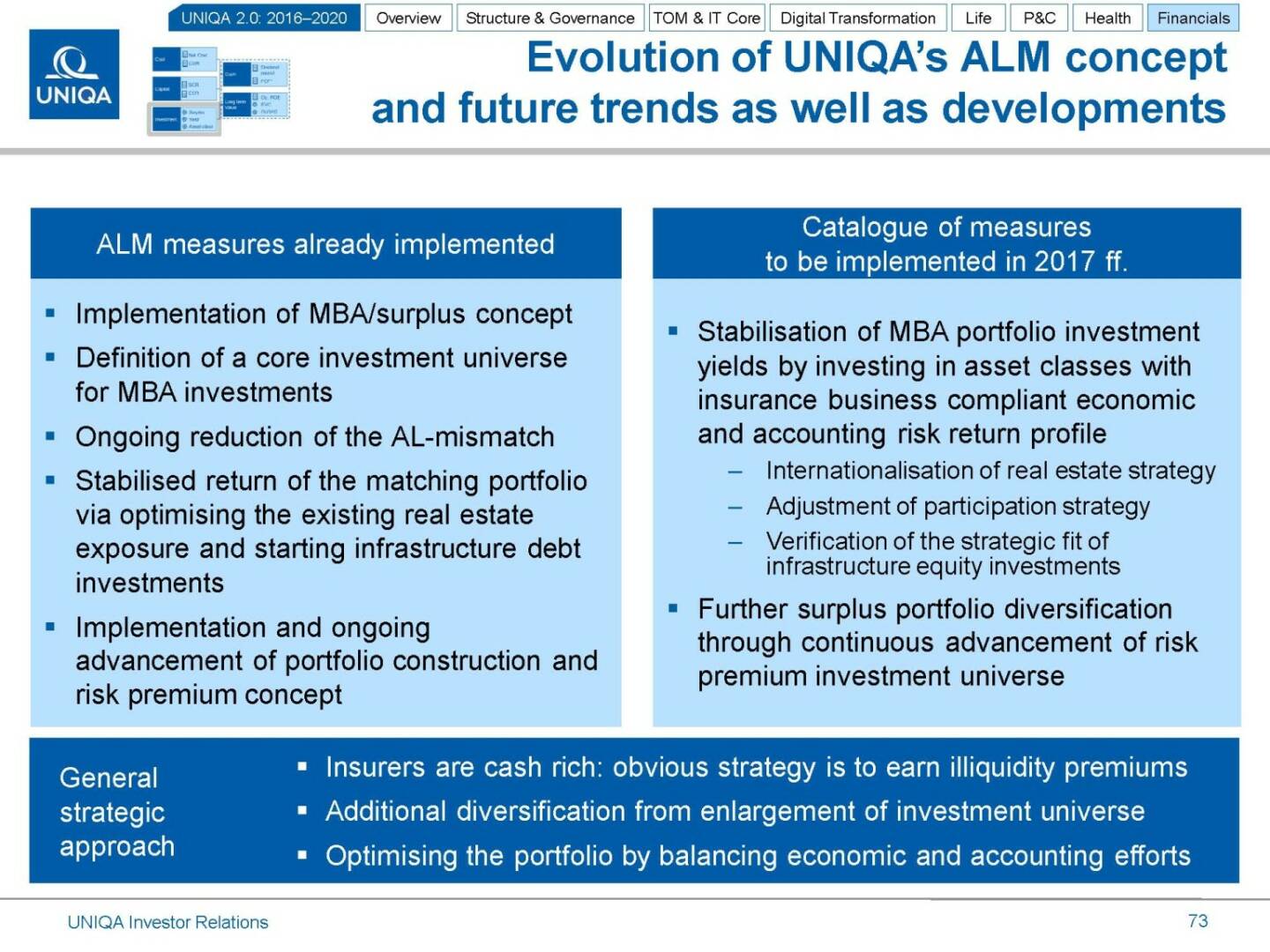 Uniqa Evolution of ALM Concept