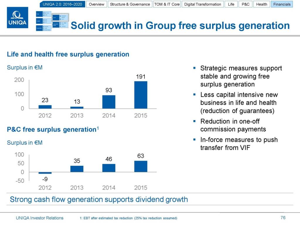 Uniqa solid growth (17.03.2016) 