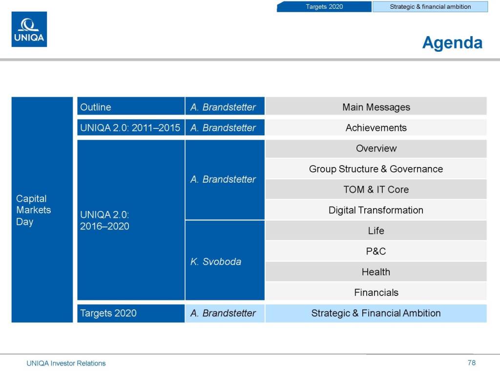 Uniqa Agenda (17.03.2016) 