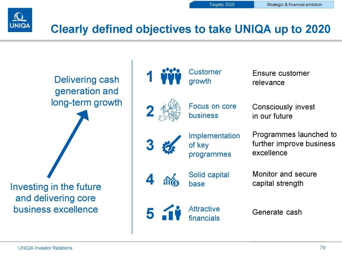 Uniqa clearly defined objectives