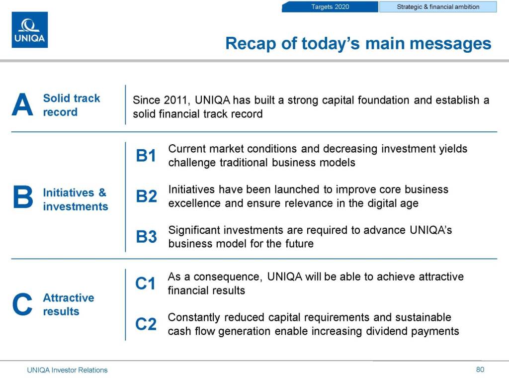 Uniqa recap (17.03.2016) 