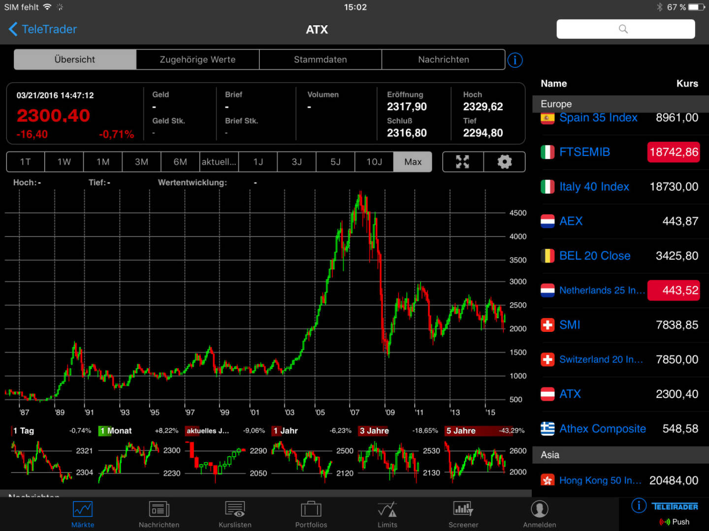 ATX mit seltsamem Langfristchart, wir Zeit für eine grössere Bewegung ... © TeleTrader BörsenApp