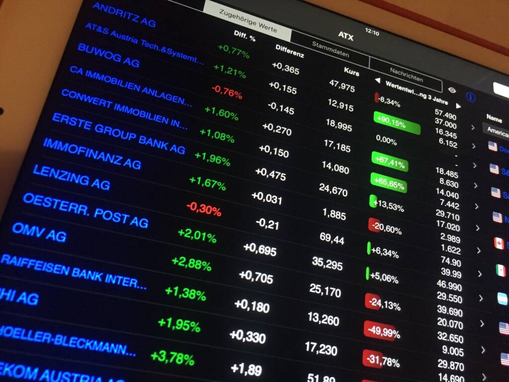 ATX Einzeltitelansicht  © TeleTrader BörsenApp (30.03.2016) 