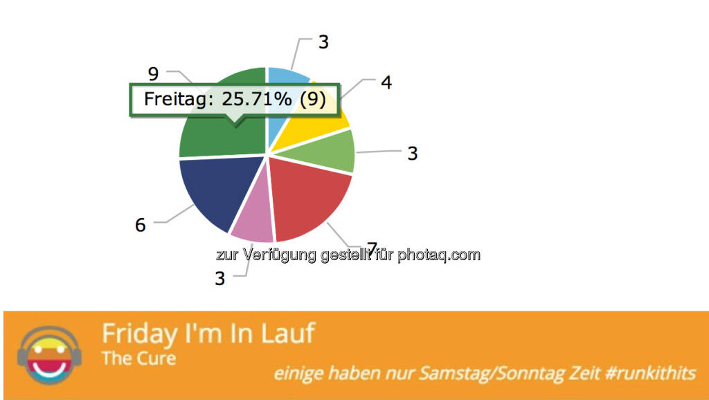 Friday I`m in Lauf (02.04.2016) 