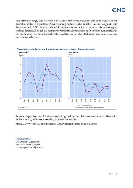 OeNB rechnet mit weiterem Inflationsrückgang in den kommenden Monaten, Seite 2/2, komplettes Dokument unter http://boerse-social.com/static/uploads/file_844_oenb_rechnet_mit_weiterem_inflationsruckgang_in_den_kommenden_monaten.pdf (05.04.2016) 
