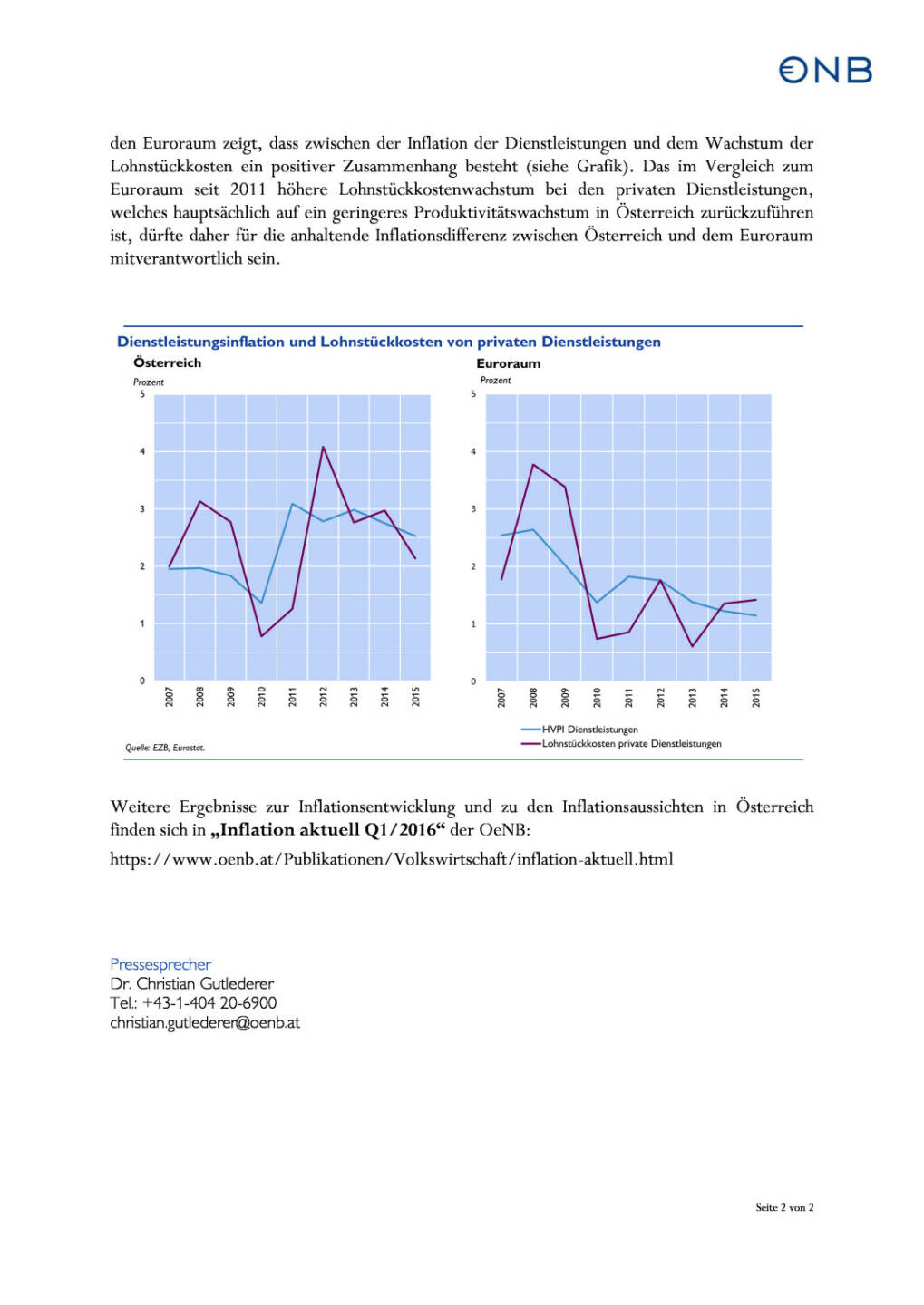 OeNB rechnet mit weiterem Inflationsrückgang in den kommenden Monaten, Seite 2/2, komplettes Dokument unter http://boerse-social.com/static/uploads/file_844_oenb_rechnet_mit_weiterem_inflationsruckgang_in_den_kommenden_monaten.pdf