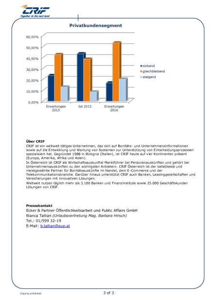 CRIF Marktbarometer: Unverändertes Kreditrisiko laut heimischen Bankenexperten, Seite 3/3, komplettes Dokument unter http://boerse-social.com/static/uploads/file_846_crif_marktbarometer_unverandertes_kreditrisiko_laut_heimischen_bankenexperten.pdf (05.04.2016) 