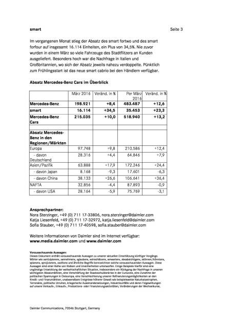 Mercedes-Benz: absatzstärkster Monat der Unternehmensgeschichte, Seite 3/4, komplettes Dokument unter http://boerse-social.com/static/uploads/file_855_mercedes-benz_absatzstärkster_monat_der_unternehmensgeschichte.pdf (06.04.2016) 