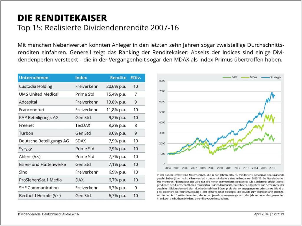 Dividendenstudie 2016: Die Renditekaiser, © Dividendenadel.de (06.04.2016) 
