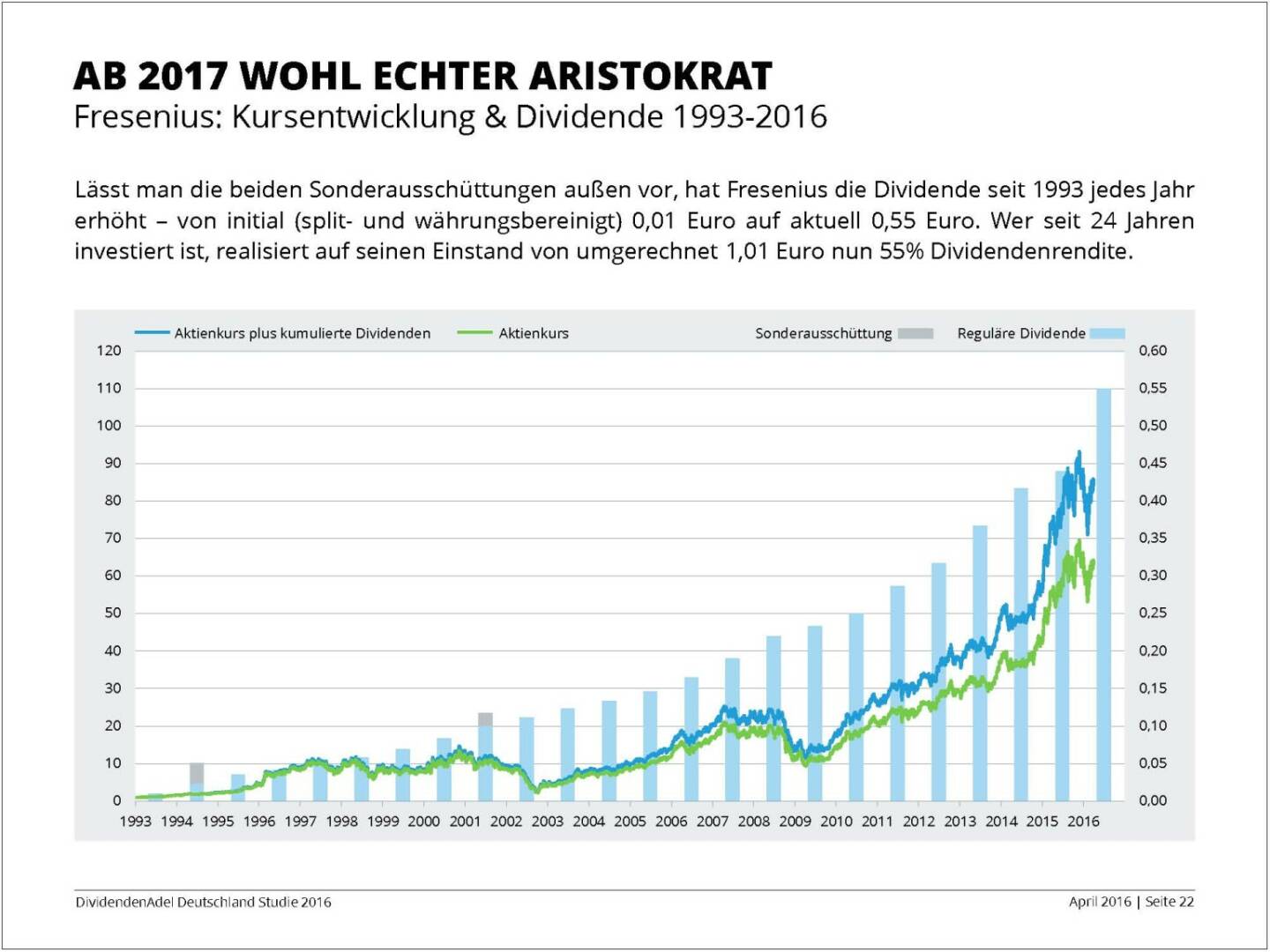 Dividendenstudie 2016: Ab 2015 wohl echter Aristokrat