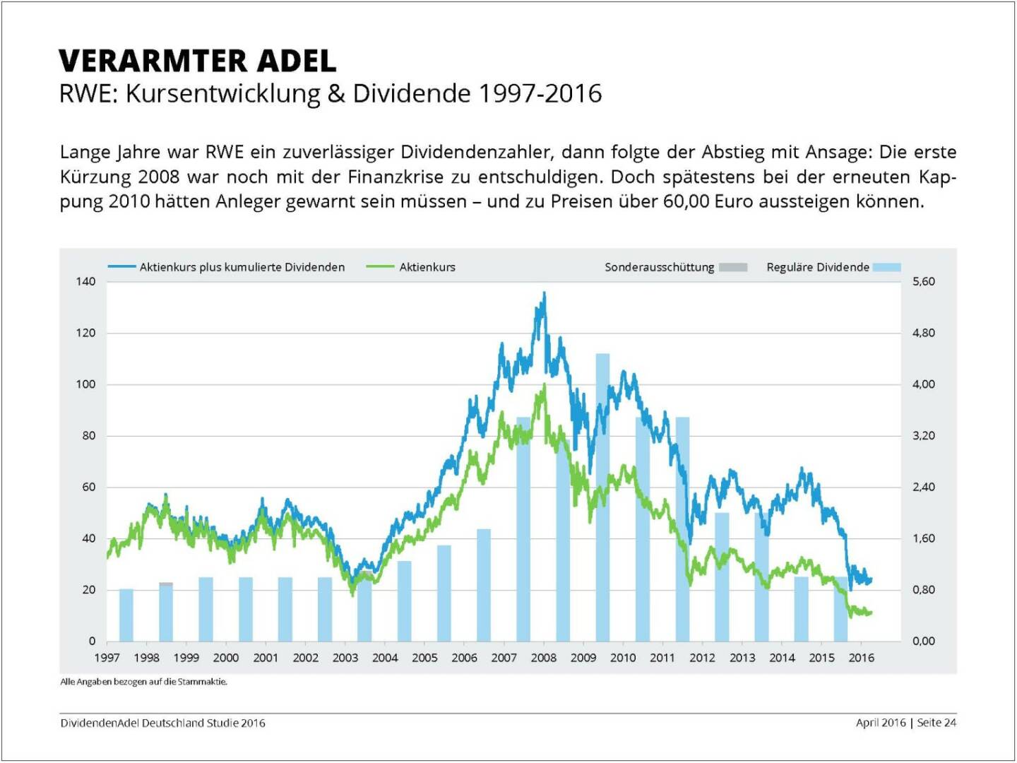 Dividendenstudie 2016: Verarmter Adel