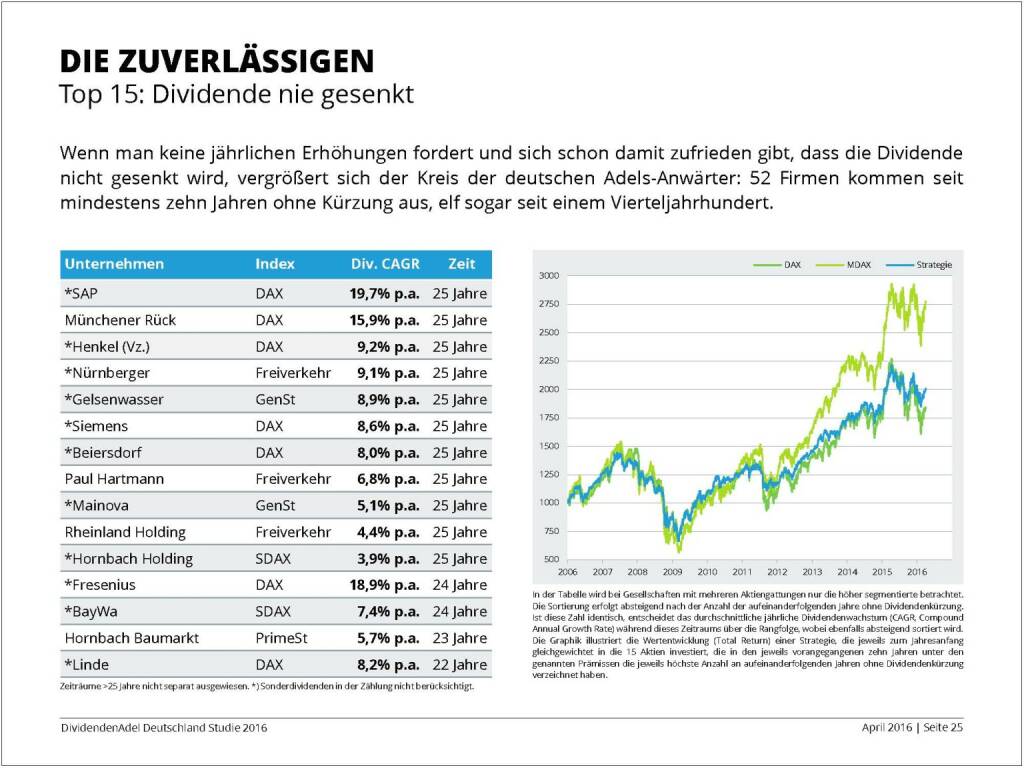 Dividendenstudie 2016: Die Zuverlässigen, © Dividendenadel.de (06.04.2016) 