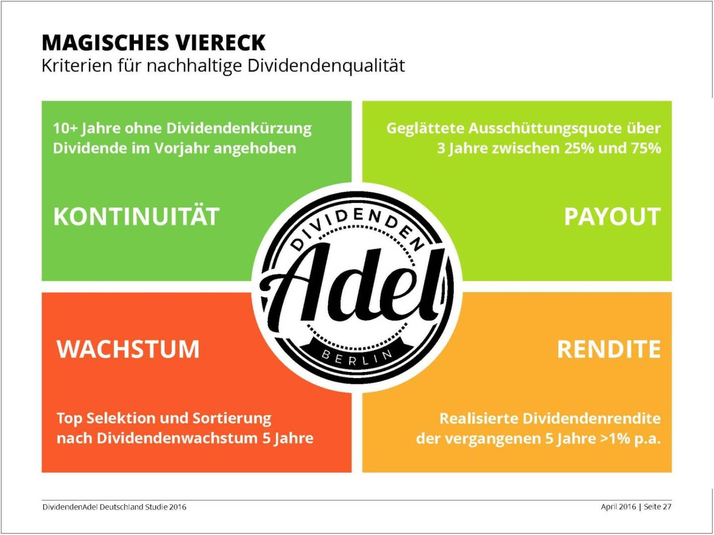 Dividendenstudie 2016: Magisches Viereck