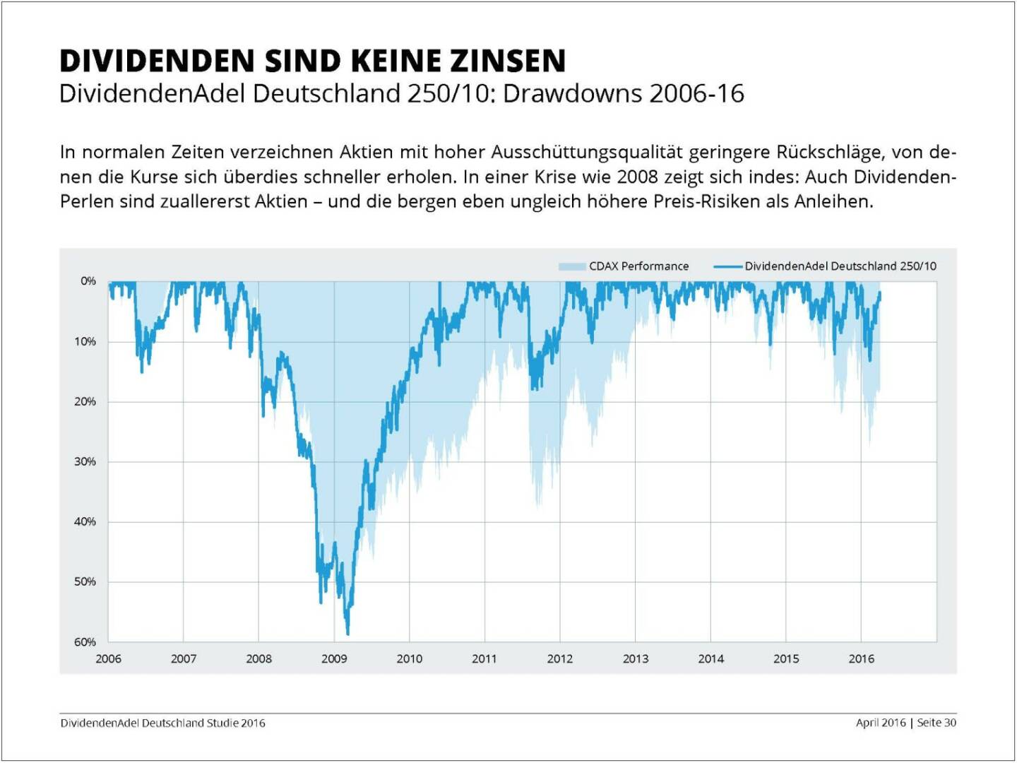 Dividendenstudie 2016: Dividenden sind keine Zinsen